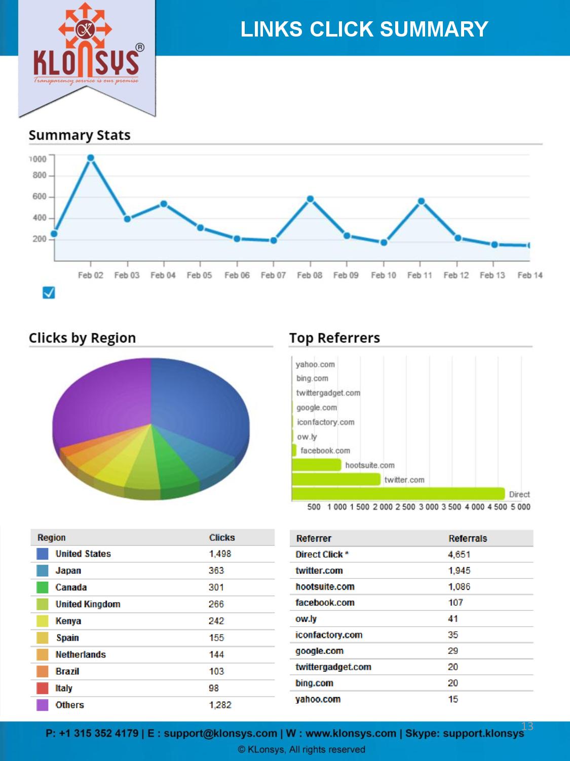 Social Media Report -page-013